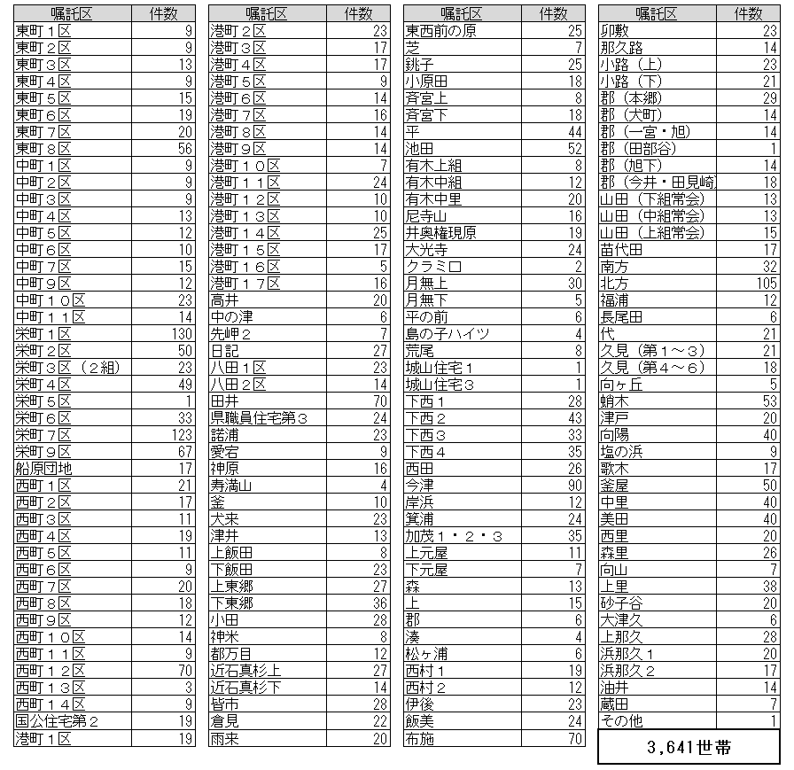 R7一般（R7.12.19）