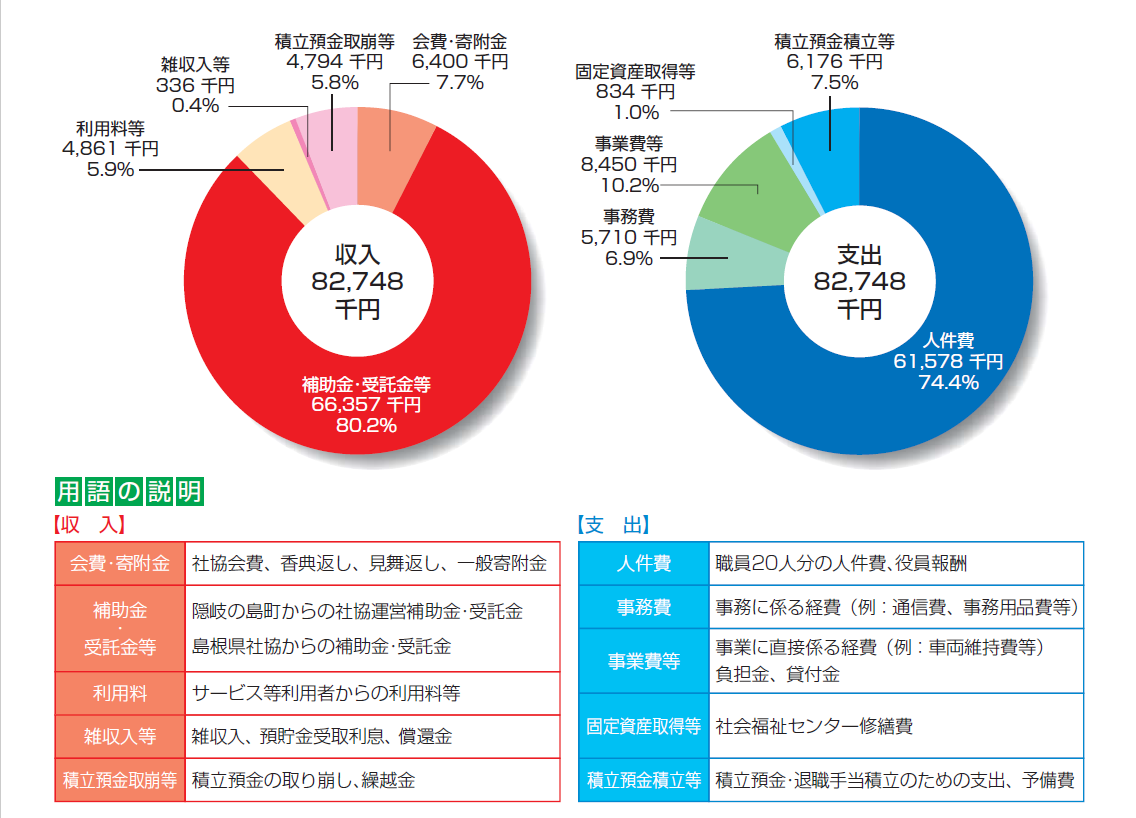 令和6年度予算の概要