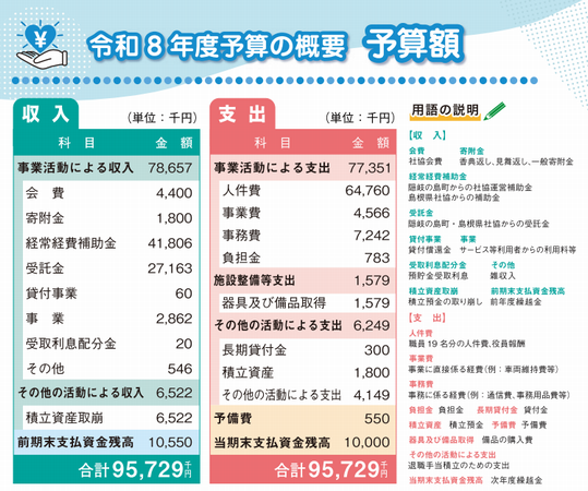 令和8年度 予算概要 令和8年度 予算概要
