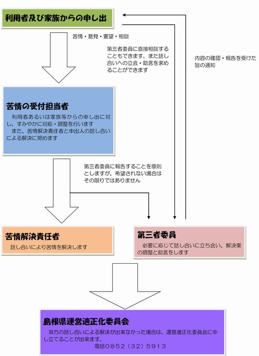 苦情解決のイメージ（R2.4.9）